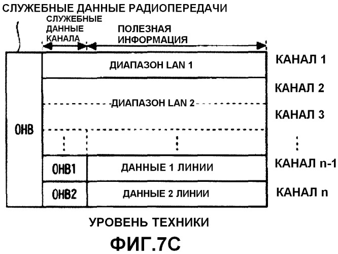 Передающее устройство радиосвязи и способ радиопередачи (патент 2476999)