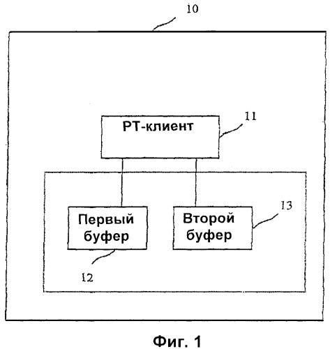 Обработка медиаданных для услуг сеансов связи на основе протокола установления сеансов связи (патент 2420922)