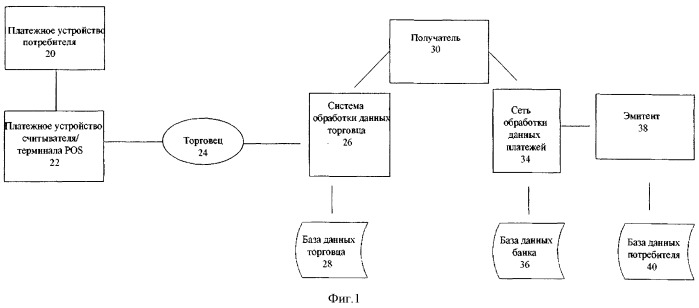 Мобильное платежное устройство, способ предотвращения несанкционированного доступа к платежному приложению и элемент памяти данных (патент 2538330)