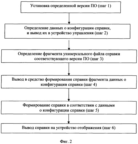 Система справочно-информационной поддержки пользователя эвм, способ ее формирования и применения (патент 2303809)