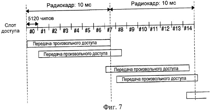 Способы и процедуры для высокоскоростного доступа пользовательского оборудования (патент 2429567)