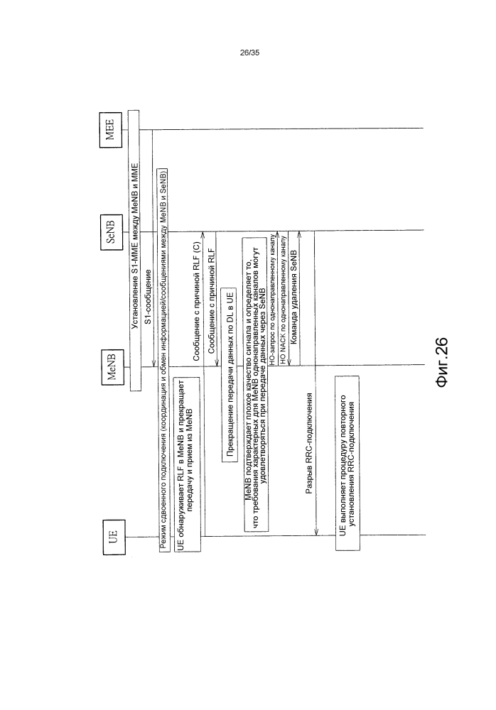 Способ обработки сбоя в линии радиосвязи (патент 2602981)