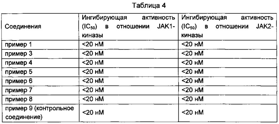 Дейтерированный фениламинопиримидин и фармацевтическая композиция, содержащая такое соединение (патент 2633694)