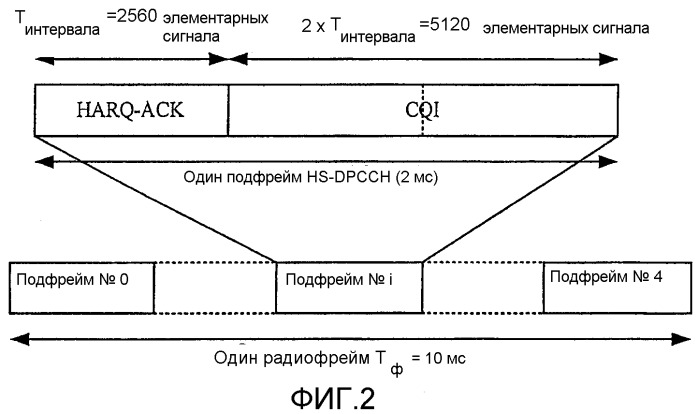 Способ кодирования cqi для hs-dpcch (патент 2272357)