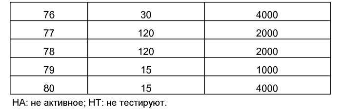 Производные оксоазетидина, способ их получения и их применения в медицине и косметологии (патент 2569886)