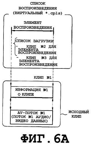 Способ создания файла управления проигрыванием для носителя записи и способ и устройство для воспроизведения данных с использованием файла управления списком воспроизведения (патент 2378719)