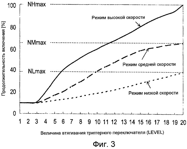 Перезаряжаемый приводной инструмент, блок управления и носитель записи (патент 2508182)