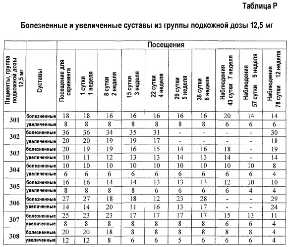 Способ лечения аутоиммунного заболевания (варианты) (патент 2539110)