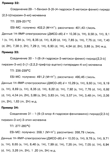 Пиридопиразиновые производные, фармацевтическая композиция и набор на их основе, вышеназванные производные и фармацевтическая композиция в качестве лекарственного средства и средства способа лечения заболеваний и их профилактики (патент 2495038)