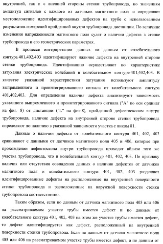 Внутритрубный дефектоскоп (варианты) и способ его применения (патент 2400738)