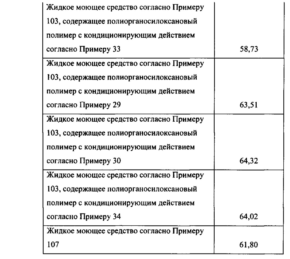 Композиции потребительских продуктов, содержащие полиорганосилоксановые полимеры с кондиционирующим действием (патент 2617404)