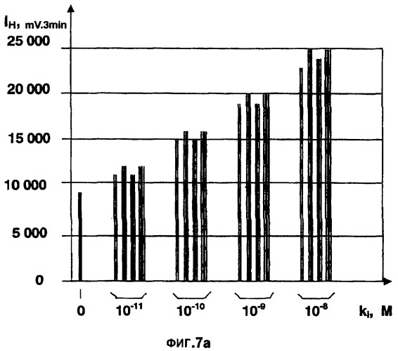 Циклические биоизостеры производных пуриновой системы и их применение в терапии (патент 2374248)