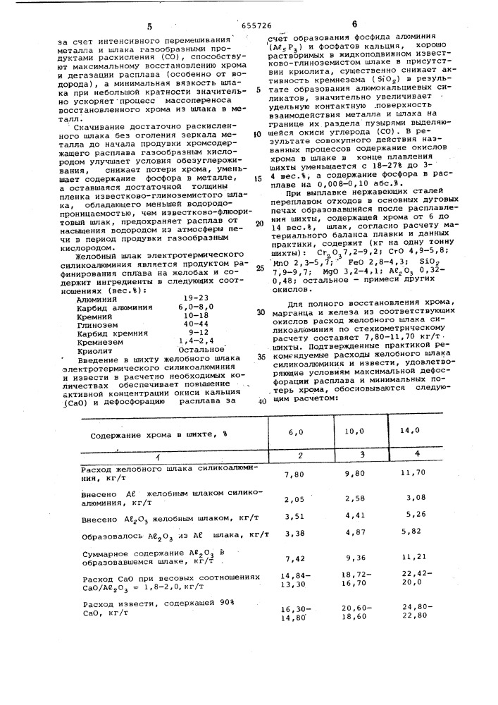 Способ рафинирования нержавеющих сталей (патент 655726)