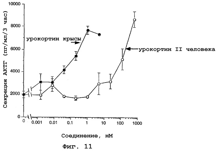 Белки урокортина и их применения (патент 2278871)