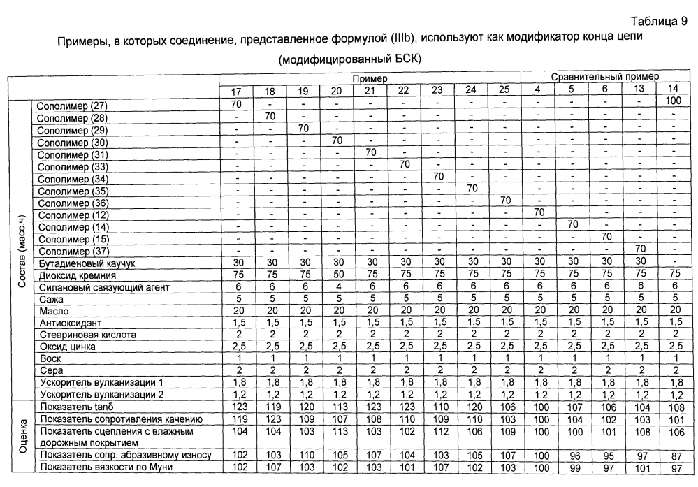 Резиновая смесь и пневматическая шина (патент 2603370)