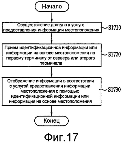 Устройство связи и способ в нем для предоставления информации о местоположении (патент 2406265)