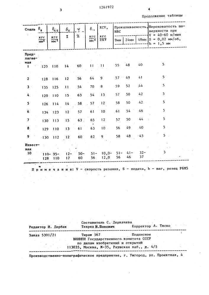 Сталь (патент 1261972)