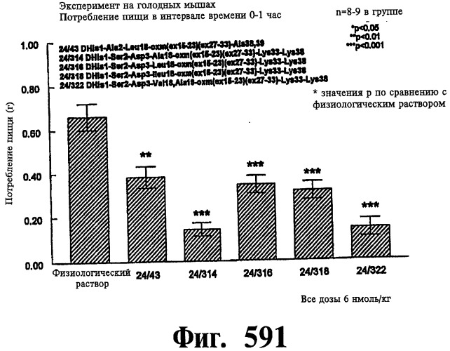 Соединения оксинтомодулина (варианты), фармацевтическая композиция на их основе, способы лечения и профилактики ожирения и сопутствующих заболеваний (варианты) и лекарственное средство (варианты) (патент 2485135)