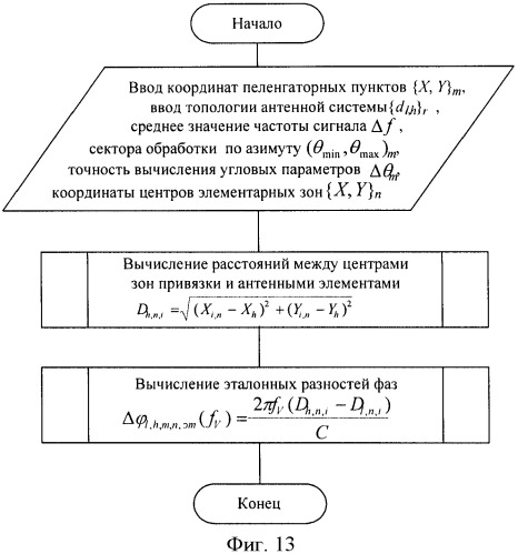 Способ и устройство контроля состояния охраняемого объекта (патент 2419162)