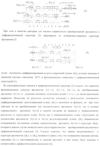 Функциональная структура условно &quot;i&quot; разряда параллельного сумматора троичной системы счисления f(+1,0,-1) в ее позиционно-знаковом формате f(+/-) (патент 2380741)