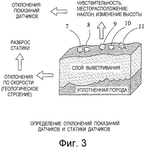 Способ сейсморазведки и устройство сейсморазведки (патент 2308694)