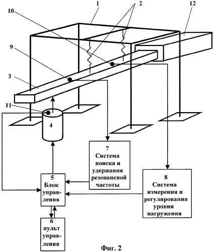 Способ испытания конструкции на выносливость (патент 2306541)