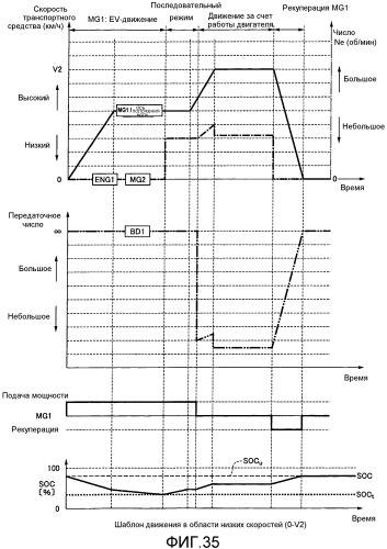 Приводная система транспортного средства (патент 2530207)