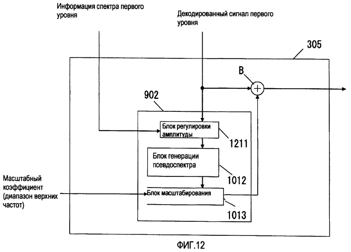 Устройство масштабируемого декодирования и устройство масштабируемого кодирования (патент 2404506)