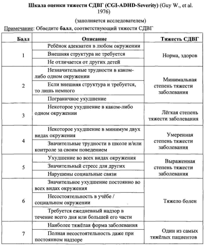 Способ лечения вегето-сосудистой дистонии и лекарственное средство (патент 2577130)