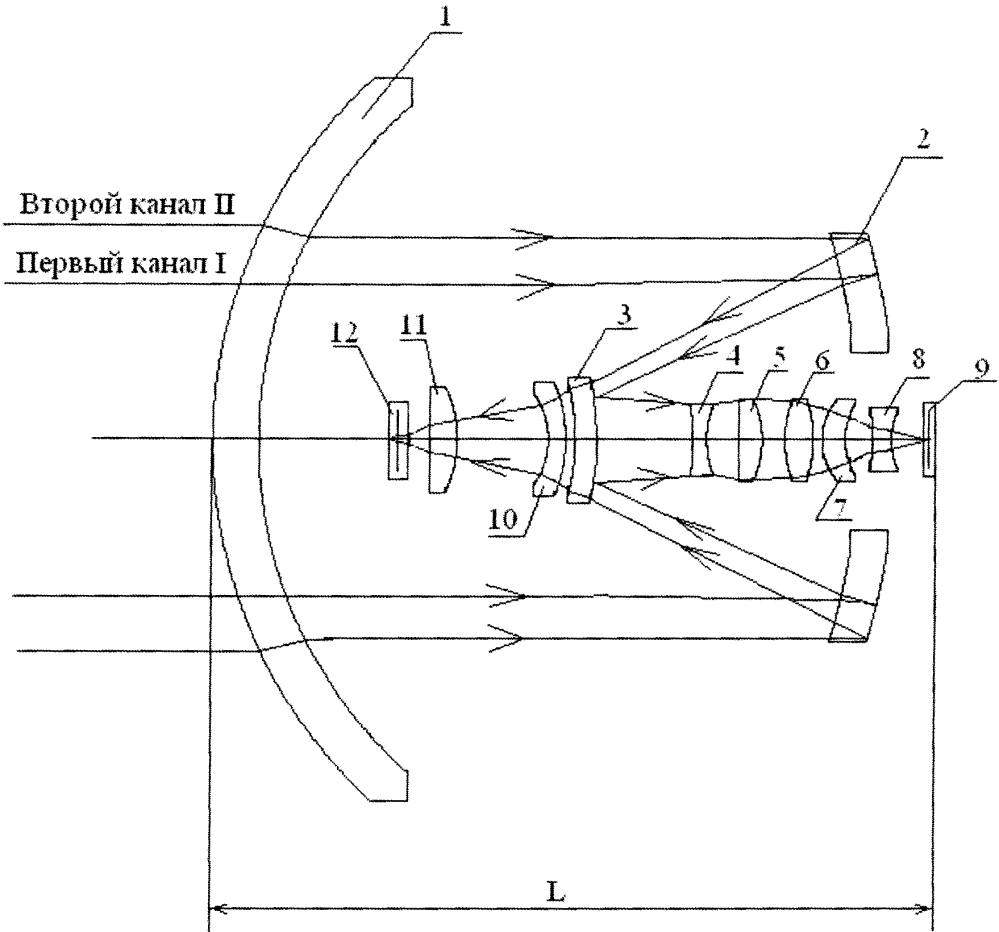 Двухканальная зеркально-линзовая система (патент 2630031)
