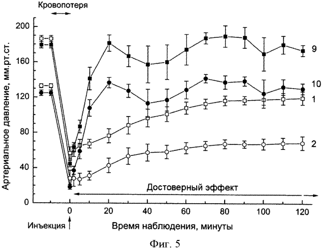 Вазопрессорное средство (патент 2552529)