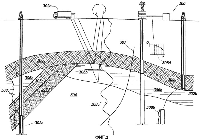 Устройство, способ и система стохастического изучения пласта при нефтепромысловых операциях (патент 2496972)