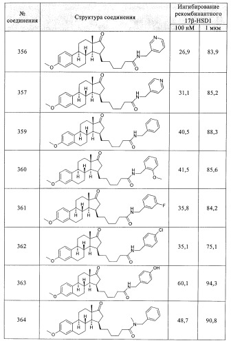 Новые ингибиторы 17 -гидроксистероид-дегидрогеназы типа i (патент 2369614)