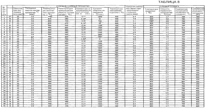 Способ получения холоднокатаного стального листа (патент 2563397)