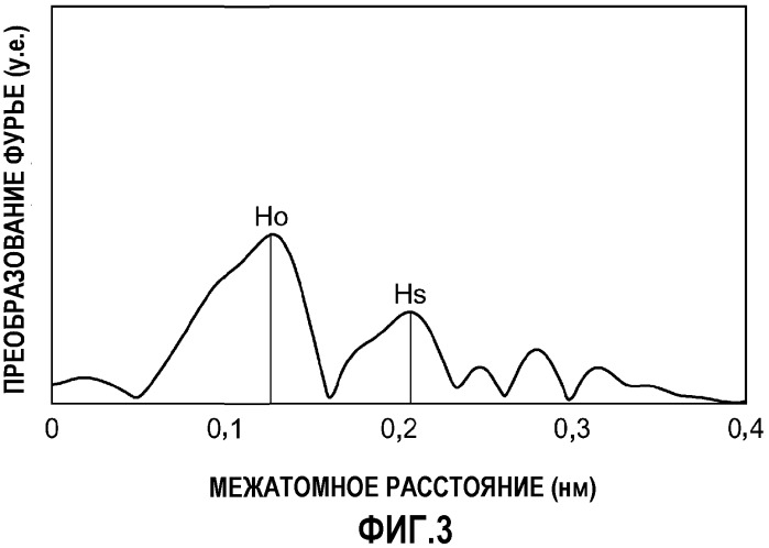 Регенерированный катализатор гидрообработки (патент 2532444)