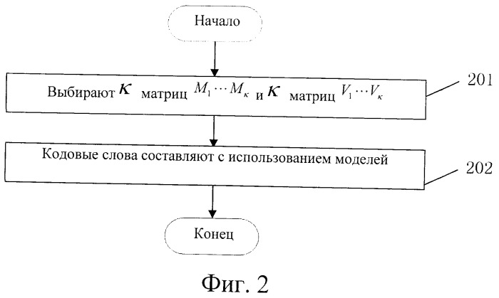 Способ и система возвращения информации о состоянии канала (патент 2528153)