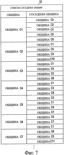 Устройство приема, способ приема и программа (патент 2471294)
