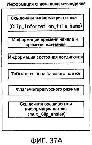 Носитель записи, устройство воспроизведения и интегральная схема (патент 2525750)