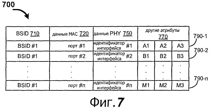 Самоконфигурирование точек доступа фемтосот (fap) (патент 2510848)