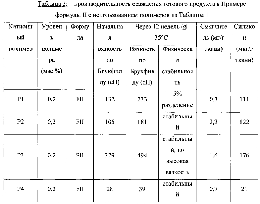 Композиция для ухода за тканью (патент 2597622)