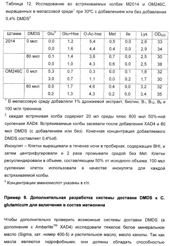 Применение диметилдисульфида для продукции метионина микроорганизмами (патент 2413001)