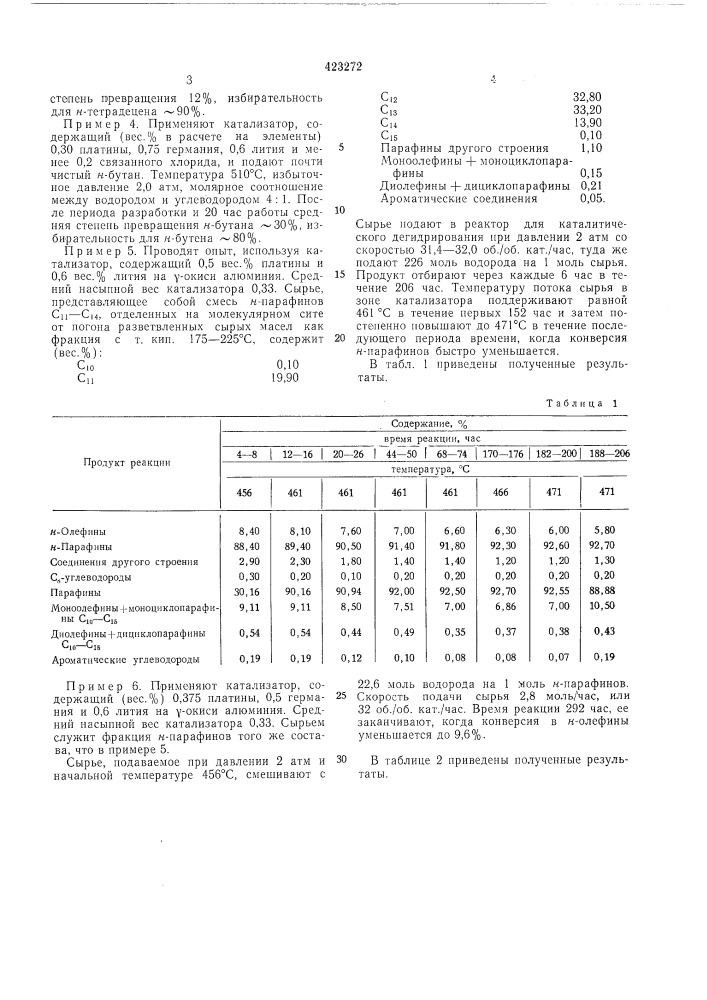 Катализатор для дегидрогенизации углеводородов (патент 423272)