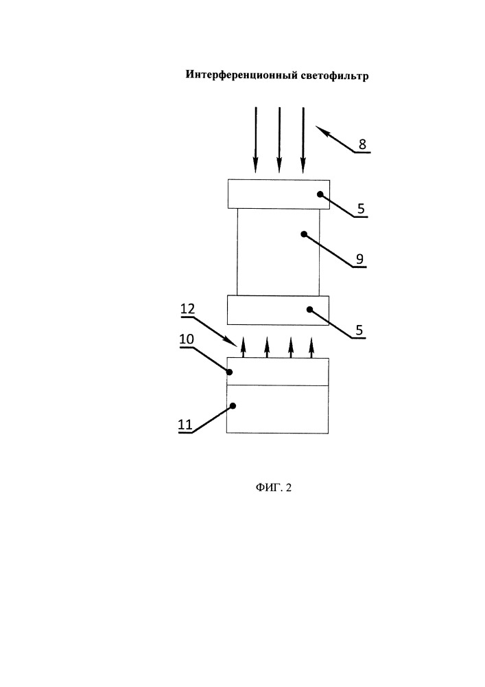 Интерференционный светофильтр (патент 2655047)