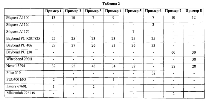 Армирующее волокно и его применение для армирования бетона (патент 2583387)