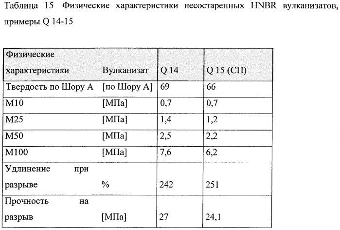 Вулканизующаяся полимерная композиция, способ ее получения, полимерный вулканизат и способ его получения (патент 2506286)