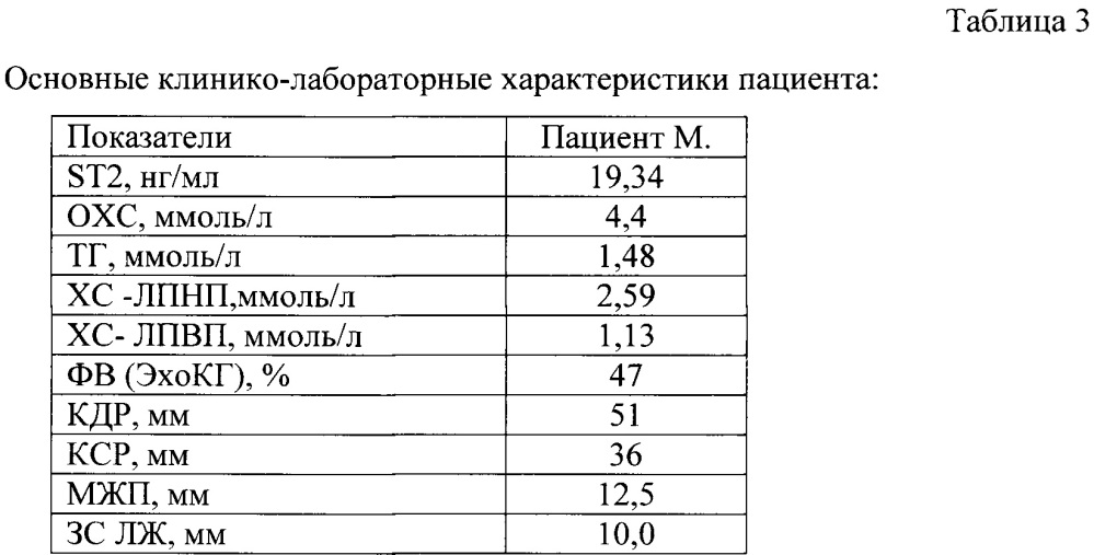 Способ диагностики рестеноза стента коронарной артерии у больных ишемической болезнью сердца с хронической сердечной недостаточностью (патент 2649131)