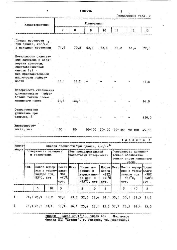 Клеевая композиция (патент 1102796)