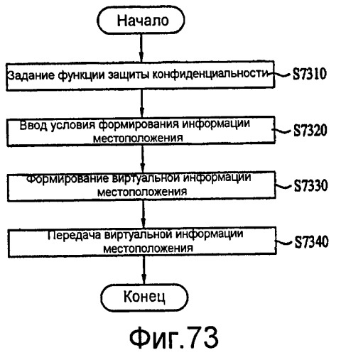 Устройство связи и способ в нем для предоставления информации о местоположении (патент 2406265)
