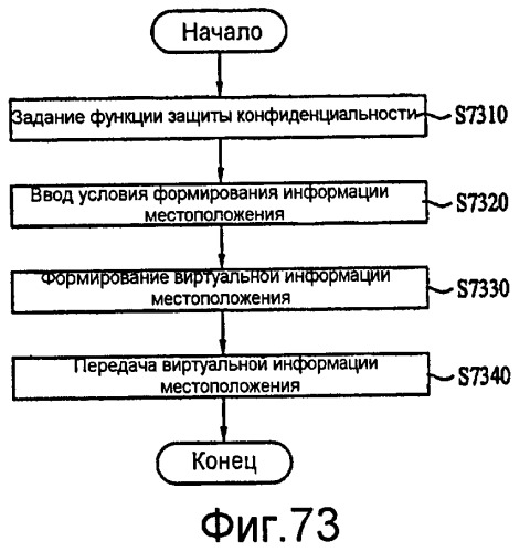 Устройство связи и способ в нем для предоставления информации о местоположении (патент 2406265)