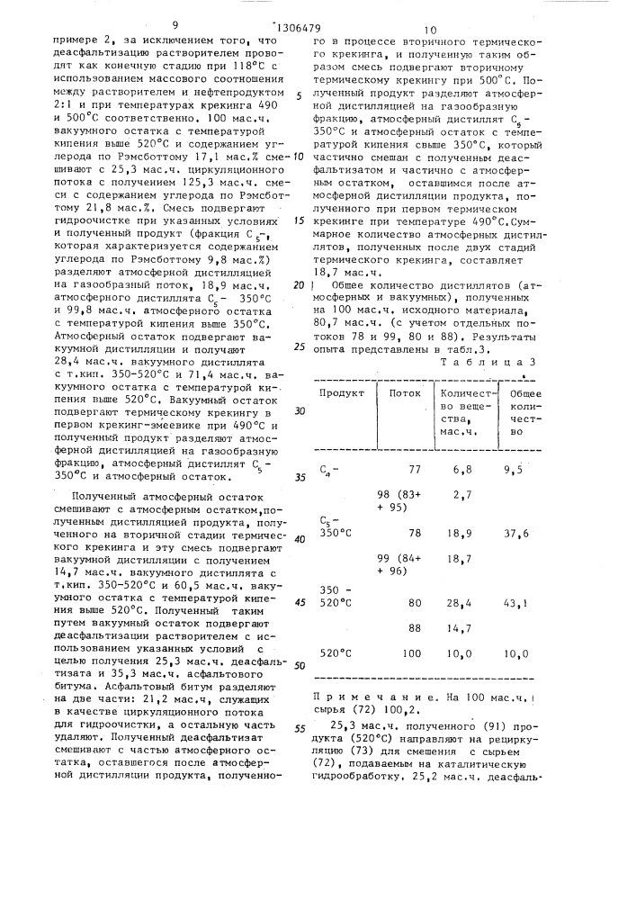 Способ получения углеводородных нефтяных дистиллятов (патент 1306479)